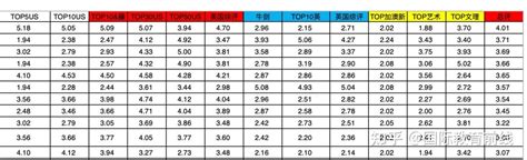 2022年江苏省国际学校海外升学排名（附学校简介、学费） 知乎