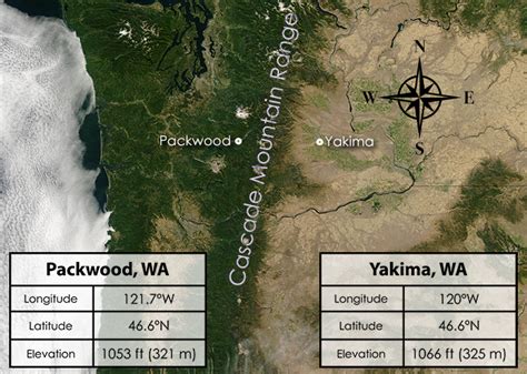 Different Climates in the Cascade Mountain Range