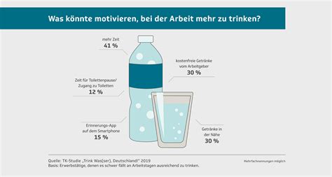 Wie viel trinken Sie bei der Arbeit? - Wir Techniker