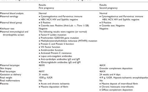 Table 1 From Diagnosis Of Amyopathic Dermatomyositis After Two