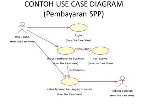 Use Case Diagram