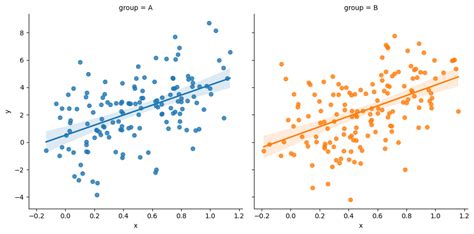 Scatter plot with regression line in seaborn | PYTHON CHARTS