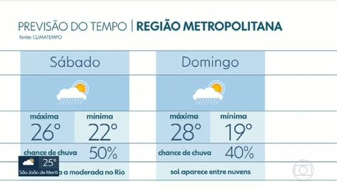 Veja A Previs O Do Tempo Para O Fim De Semana No Rio Rj G