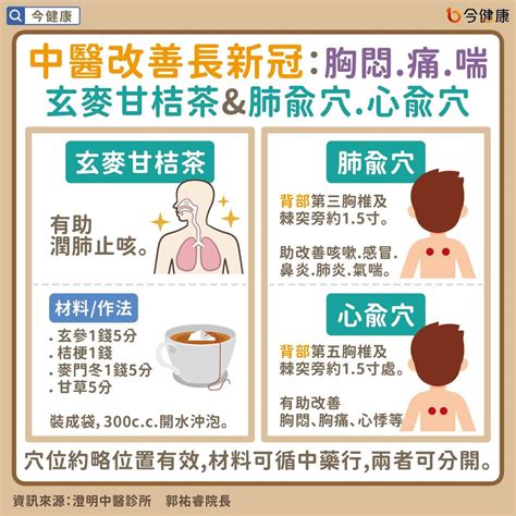 長新冠、新冠後遺症如何調養？中醫院長推穴位、茶飲、食療助改善！ 健康 Nownews今日新聞