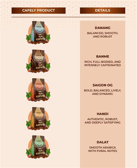 Best Places to Buy Authentic Vietnamese Coffee Beans & Grounds – CAFELY