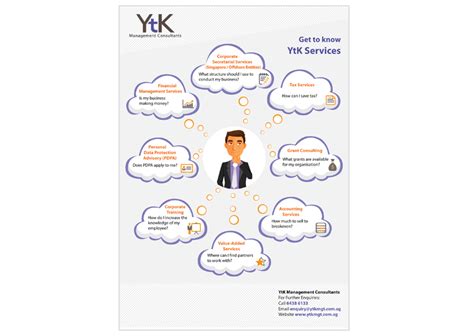 YTK | Grow your Brand with RWDC
