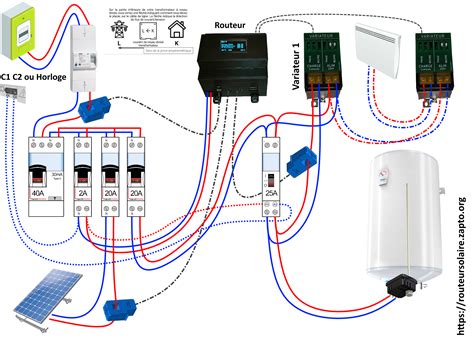 C Blage Avec Un Thermostat Canne Et Hp Hc Routeur Solaire