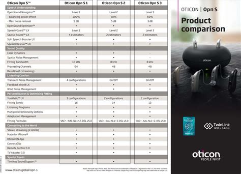 Oticon Opn Technical Data Sheet