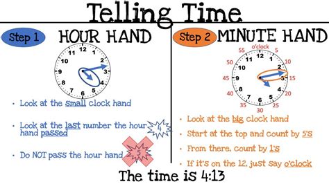 Telling Time To The Nearest Minute Telling Time Anchor Charts Teaching