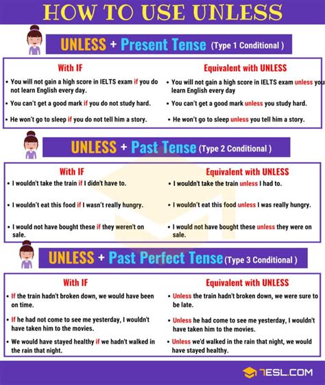 Conditionals 04 Types Of Conditional Sentences In Grammar • 7esl