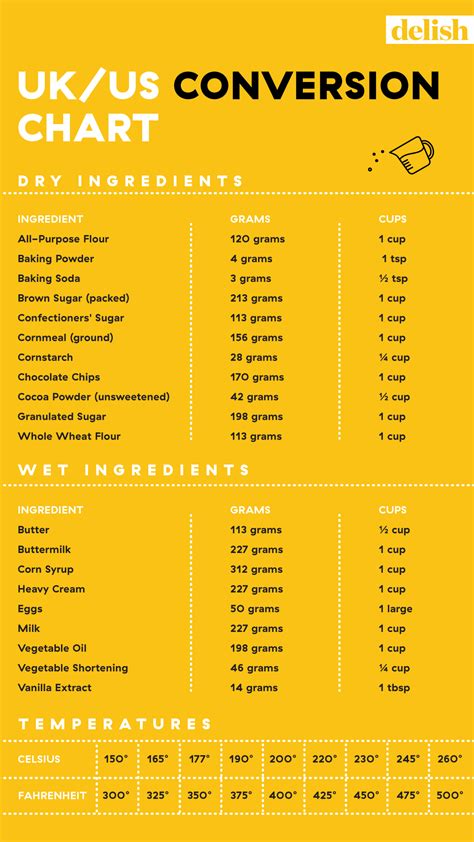 Convert Cups To Grams Butter In The Us And The Rest Of The World