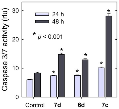 Structure Based Design Synthesis And Biological Testing Of Piperazine