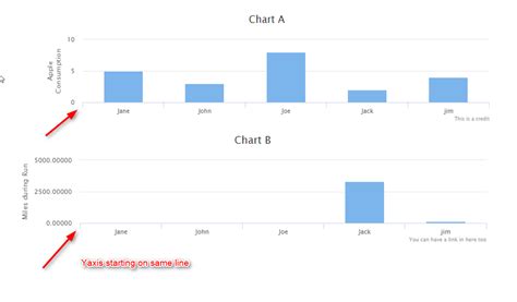 Javascript Highcharts How To Align Two Charts On A Same Line Hot Sex Picture