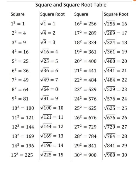 What Is The Square Root Of Negative 64