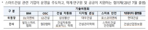 국토부 스마트건설 얼라이언스 기술실증 지원사업 참여 기업 모집