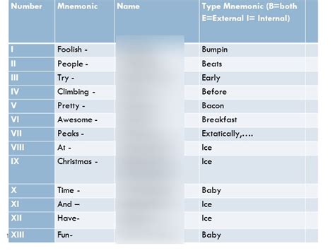 Blood clotting comprehensive (with Blood clotting factors and what they activate Diagram | Quizlet