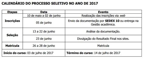 Inscrições Abertas Curso De Atualização Em Análise Espacial E