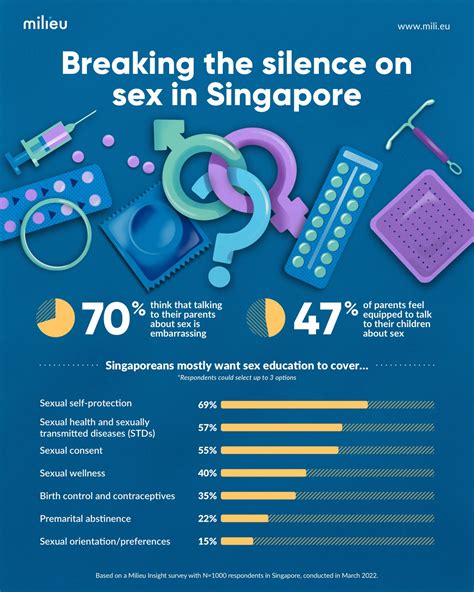 Milieu Insights Breaking The Silence On Sex In Singapore