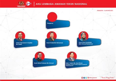 Board Of Trustees Members TEKUN Nasional Portal Rasmi TEKUN Nasional