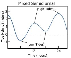 Salinity Patterns Introduction To Oceanography