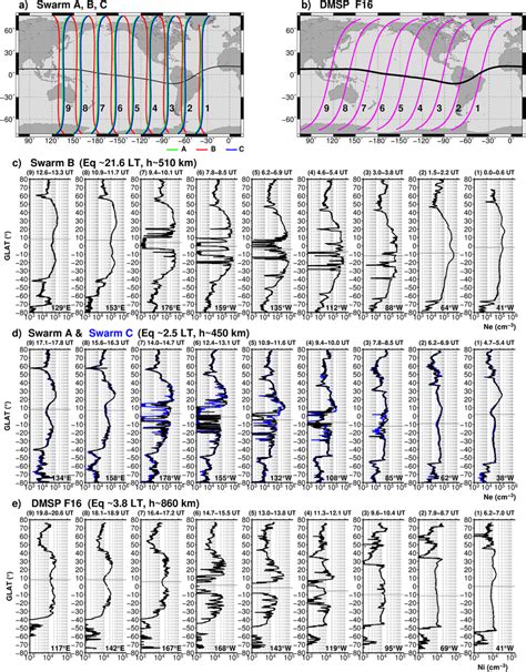 Ionospheric Irregularities As Detected By In Situ Plasma Density Download Scientific Diagram