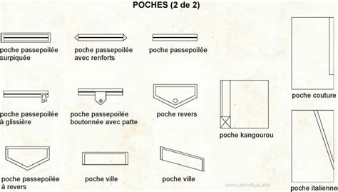 Des Poches Dessins Techniques De Mode Vocabulaire Mode Dessin