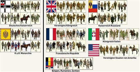 Poster showing uniforms of several powers from WW1 : TheGreatWarChannel