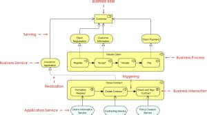 ArchiMate Business Process Co Operation Visual Paradigm Community