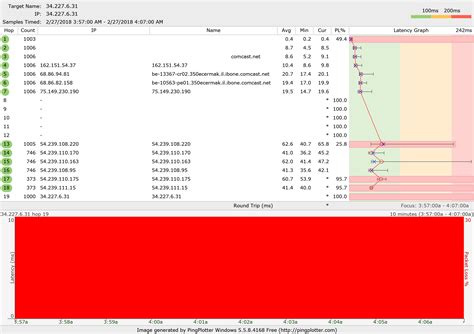 Is anyone else getting lag issues on NA servers? : r/Guildwars2