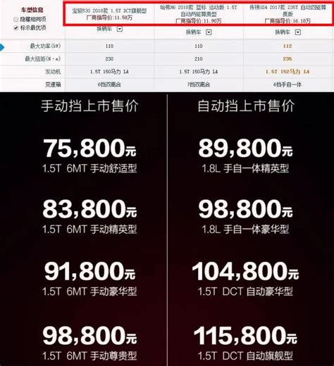 寶駿530品質全面提升，性價比依舊，是更高級的價格屠夫 壹讀