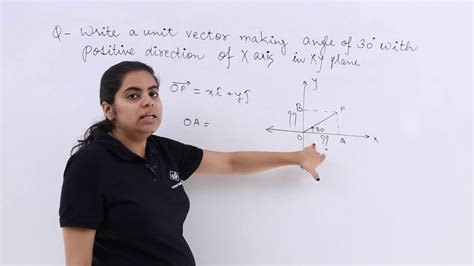 Class 12th Components Of Vector In 2d Problem Example 1 Vector Algebra Tutorials Point