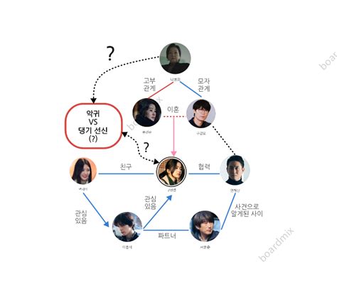 드라마 악귀 시놉시스 인물관계도 Ott 웨이브 오컬트는 못참지 Save Tmi