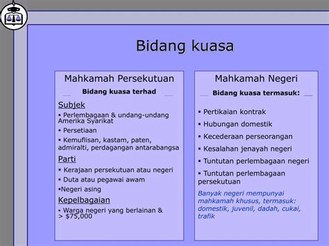 PPT - Pusat Kehakiman Persekutuan PowerPoint Presentation, free ...