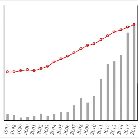 Growth Of Energy Subsidyrelated Publications Download Scientific Diagram