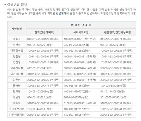 병무청 입영통지서 출력 방법 1분 정리 네이버 블로그