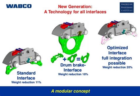 Wabco air disc brakes evolution