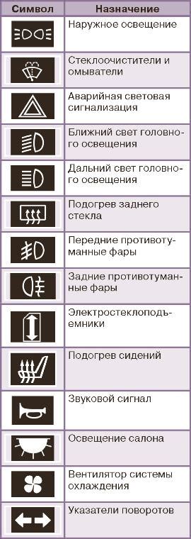 Предохранители автомобиля ВАЗ | Богдан 2110 | 2111 | 2112 ...