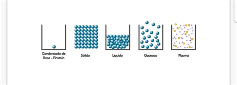 Estados De La Materia Sólido Líquido Gaseoso Y Plasma Michelle Pérez