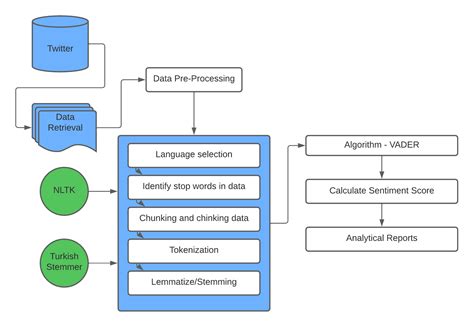 GitHub - TypEktor/Multilingual-Sentiment-Analysis: A Multilingual ...