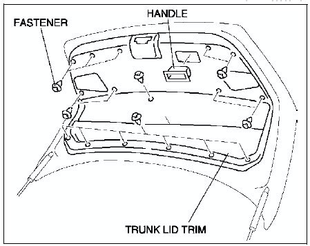 Mazda 6 Service Manual Trunk Lid Trim Removal Installation Trim