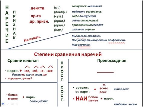 Опорные схемы по русскому языку. Формат docx. Опубликовано 27.09.2020 в ...