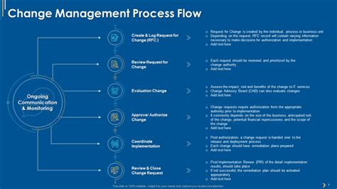 Top Itil Change Management Templates With Samples And Examples