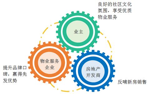 2018中国物业服务百强企业重磅发布