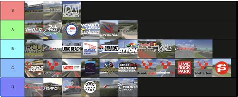 The correct opinions on iRacing Road Tracks : r/iRacing