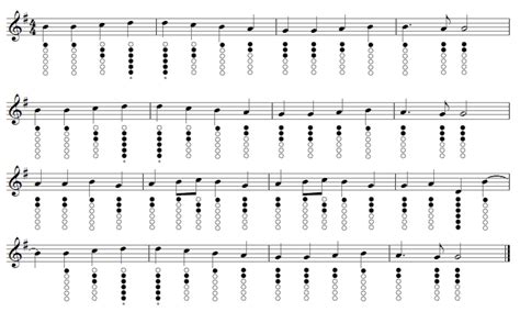 Tin Whistle Songs For Beginners