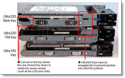 Ibm Eserver Xseries Hot Swap Scsi Disk Drive Comparison Withdrawn Product Lenovo Press