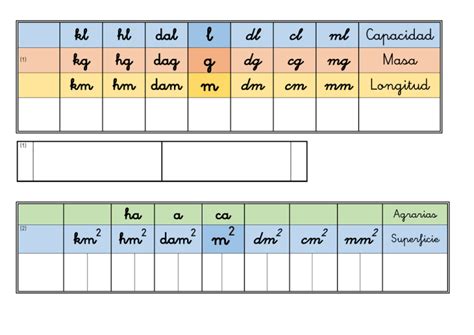 L Dl Cl Ml Capacidad Dm Cm Mm