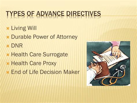 Ppt Promoting The Use Of Advanced Directives Amongst Our Patients Powerpoint Presentation Id