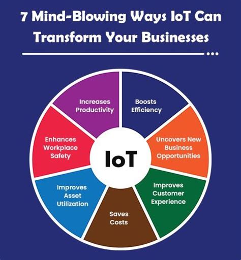 Benefits Of IoT Development Services And Solutions To Your Business