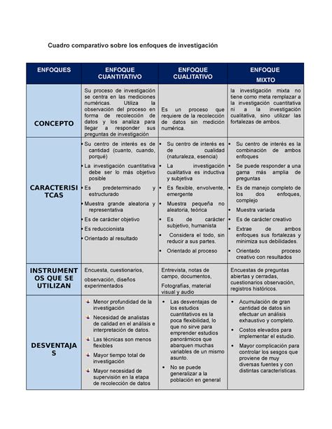 Cuadro Comparativo De Los Enfoques Kisahsekolah